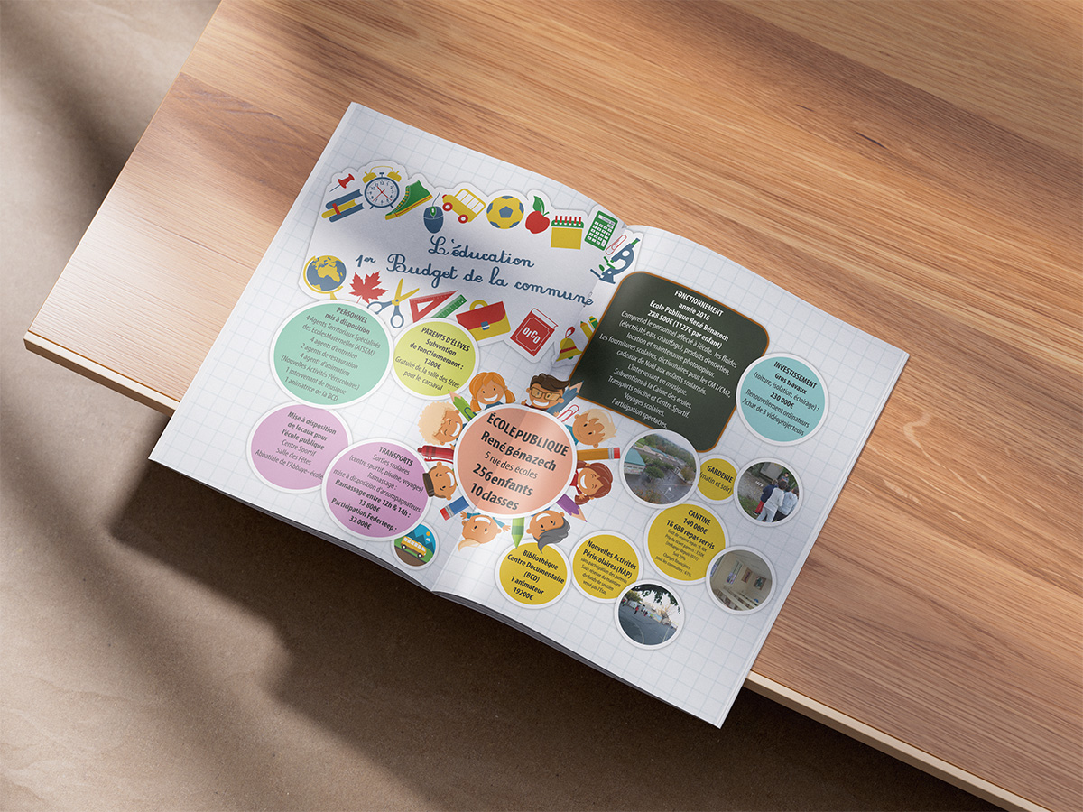 Double page sur le budget de l’éducation à Sorèze en 2017, avec illustrations scolaires, informations en cercles colorés et photographies sur fond quadrillé.