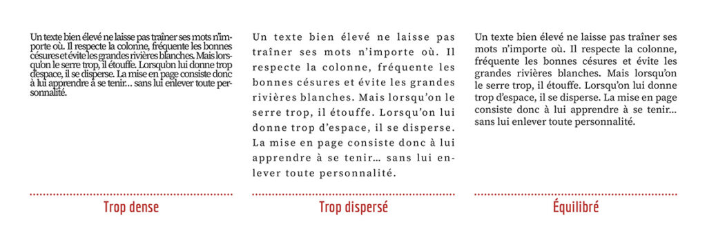 Comparaison d’un même texte avec un gris typographique trop dense, trop dispersé et équilibré.